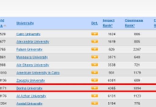 Benha University continues its global progress in the Spanish Webometrics Ranking, July 2024