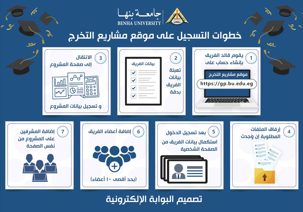 إطلاق منصة "مشاريع التخرج" لطلاب جامعة بنها