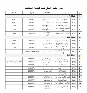 رحله الى شرم الشيخ للطلاب المتفوقين علميا
