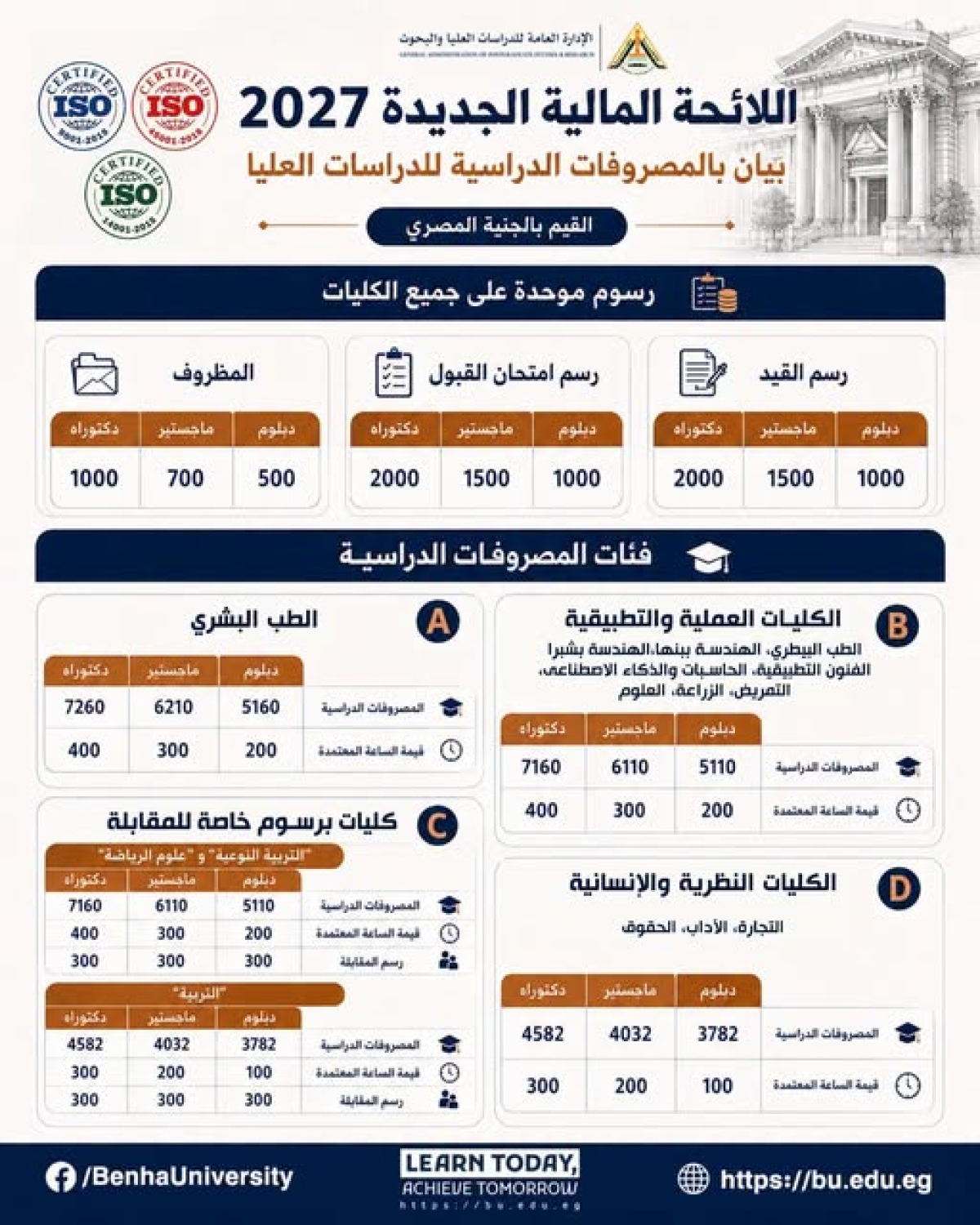 فتح باب التقدم للدراسات العليا ببعض كليات جامعة بنها للعام الجامعي 2026/2027