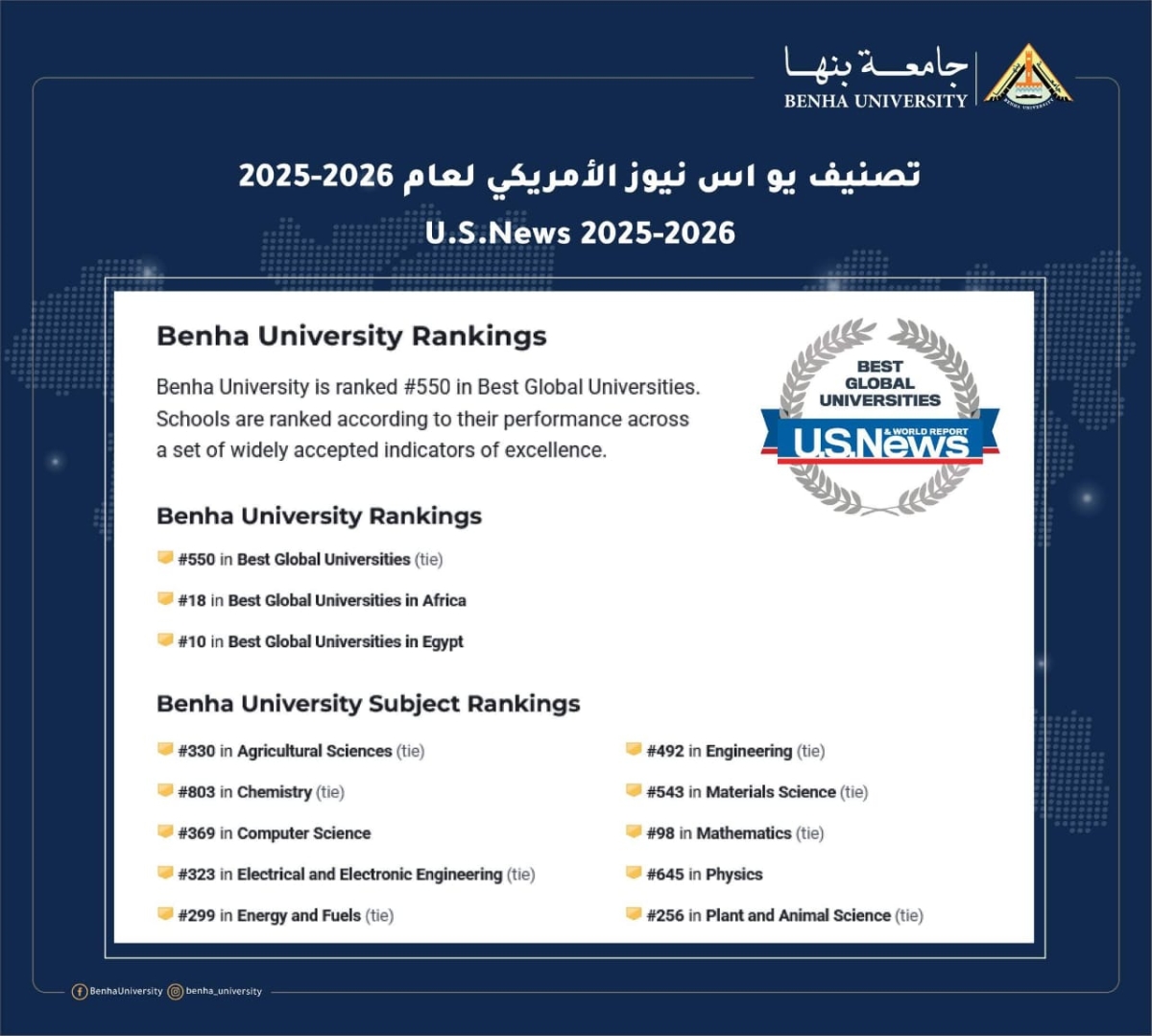 جامعة بنها ضمن أفضل 10 جامعات على مستوى مصر وتقدم عالمي بالتصنيف الأمريكي US news لعام 2025-2026