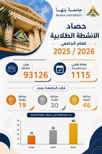 جامعة بنها | حصاد الأنشطة الطلابية 2026